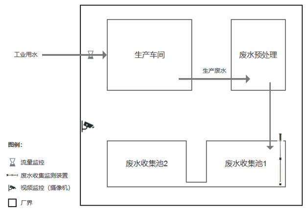 零星废水监控.png 零星废水监控.png